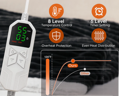 CozyThermal - Heated Wearable Blanket